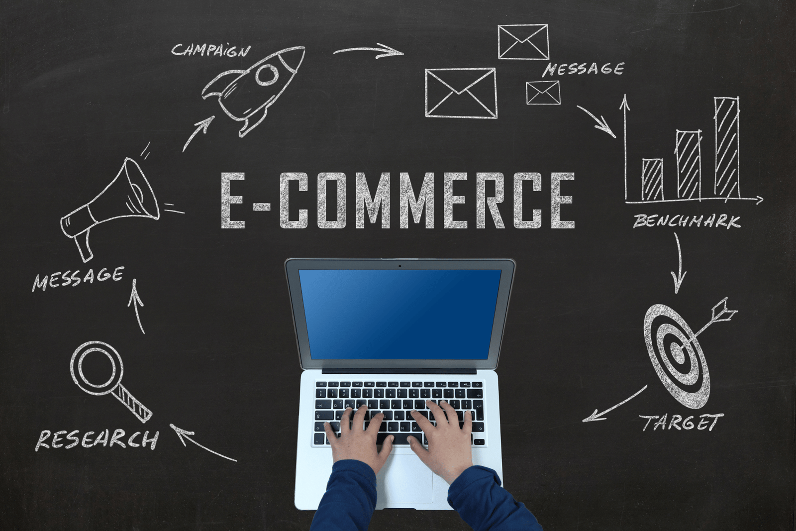 Ecommerce Website Development Services